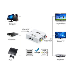 Mini HDMI 2AV Up Scaler 1080P HD Video Converter Media Streaming Device - White