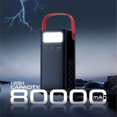 Promate PowerMine-80 80000mAh High-Capacity 65W Fast-Charging Power Pack