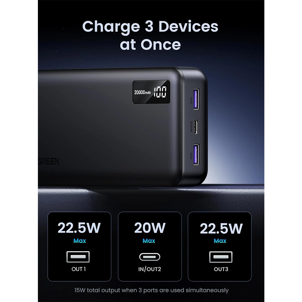 A Photo Of UGREEN 25683 Power Bank – 20,000mAh Fast Charging Battery with PD 3.0 (22.5W) for iPhone 15 Pro & Multiple Devices