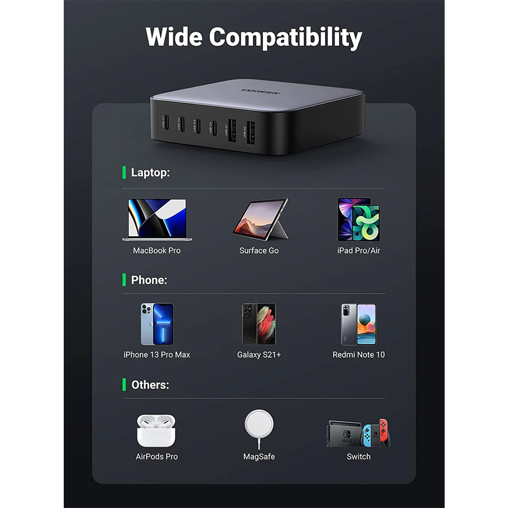 A Photo Of UGREEN Nexode 200W USB C GaN Charger - 6-Port Desktop Charger for Smartphones, Laptops, and Tablets
