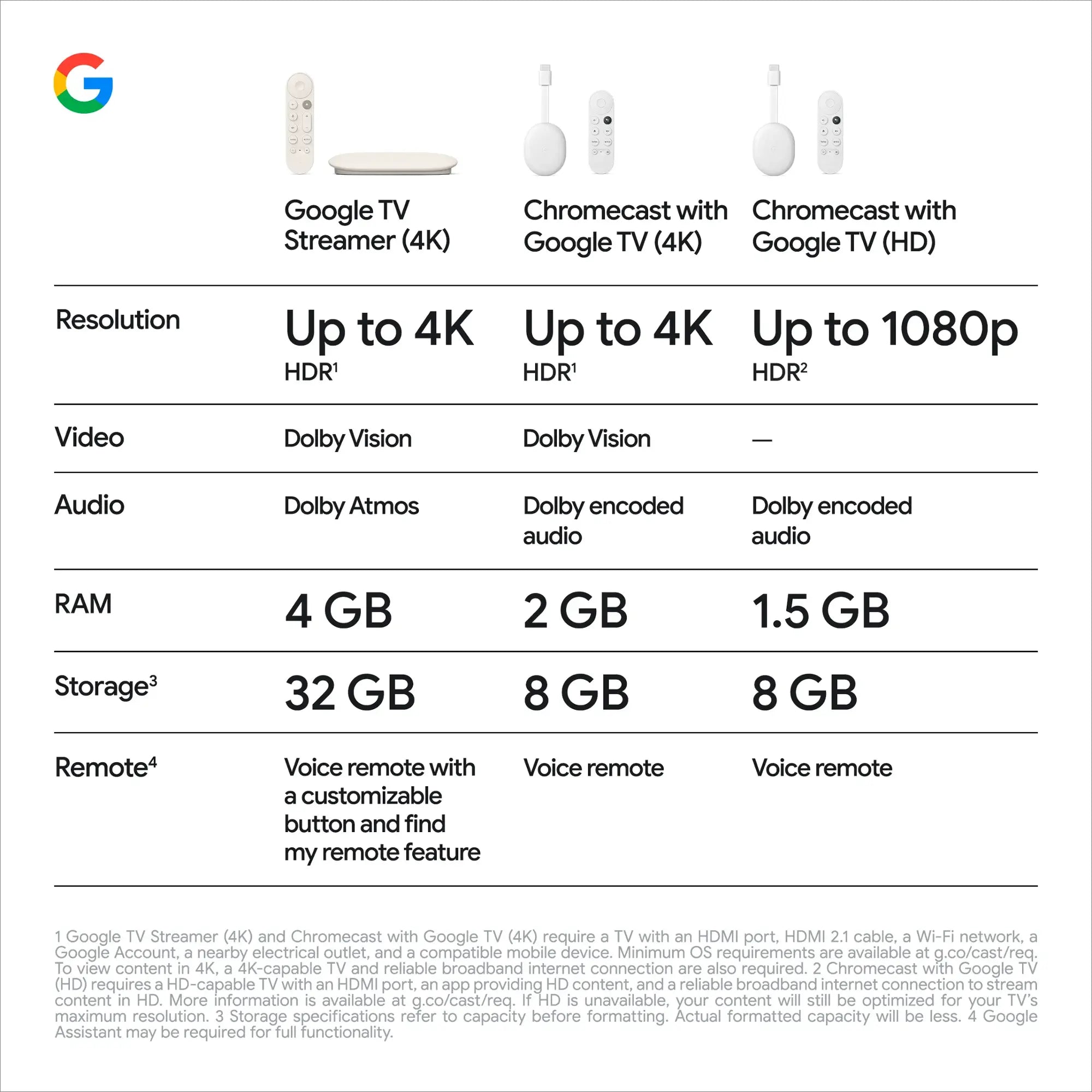 A Photo Of Google TV Streamer (4K) – High-Performance Streaming Device with Voice Remote