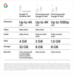 A Photo Of Google TV Streamer (4K) – High-Performance Streaming Device with Voice Remote