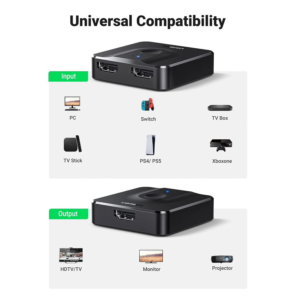 A Photo Of UGREEN Bi-Directional HDMI Switcher & Splitter | 4K 60Hz Support, 2-In-1 HDMI Switch for TV, Monitors, and Projectors