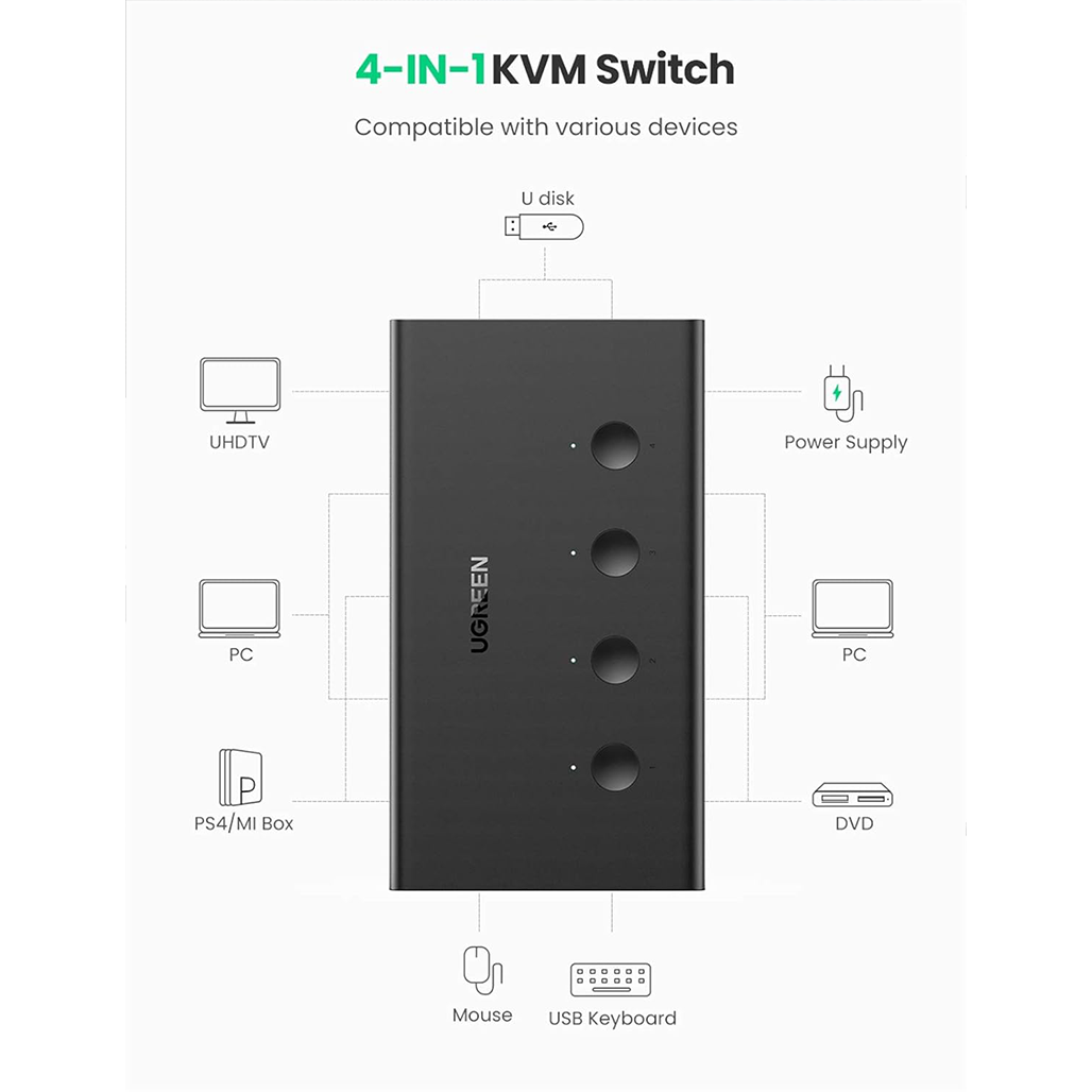 A Photo Of UGREEN 4-in-1 HDMI KVM Switch with USB 2.0 | 4K 60Hz Display, Seamless Device Control