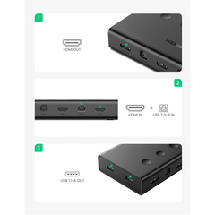 A Photo Of UGREEN 4-in-1 HDMI KVM Switch with USB 2.0 | 4K 60Hz Display, Seamless Device Control