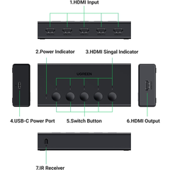 A Photo Of UGREEN HDMI Switch 5 In 1 Out 4K@60Hz | HDMI Splitter with Remote for Gaming Consoles and Streaming Devices