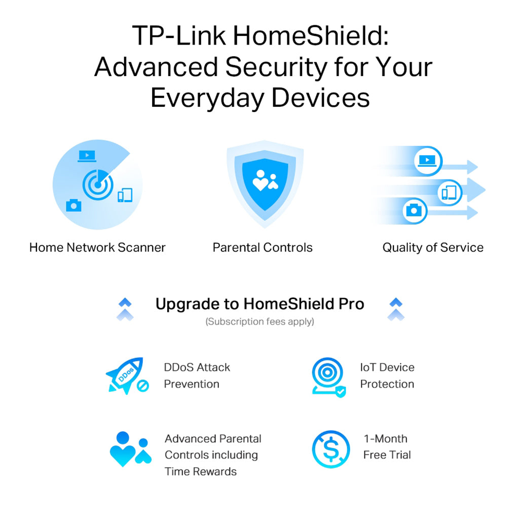 A Photo Of TP-Link Archer AXE75 AXE5400 Tri-Band Gigabit Wi-Fi 6E Router | High-Speed, Advanced Coverage