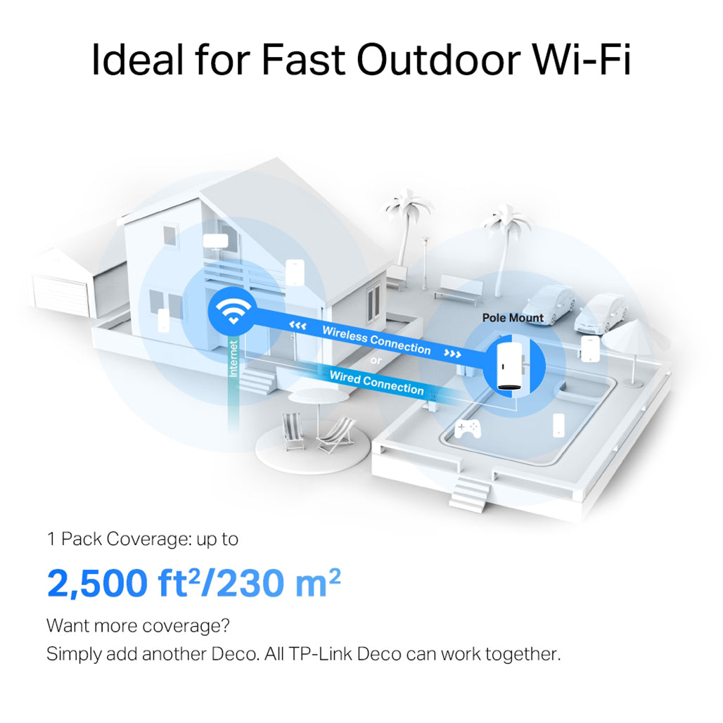 A Photo Of TP-Link Deco X50-Outdoor | AX3000 WiFi 6 Mesh Unit for Seamless Indoor and Outdoor Connectivity