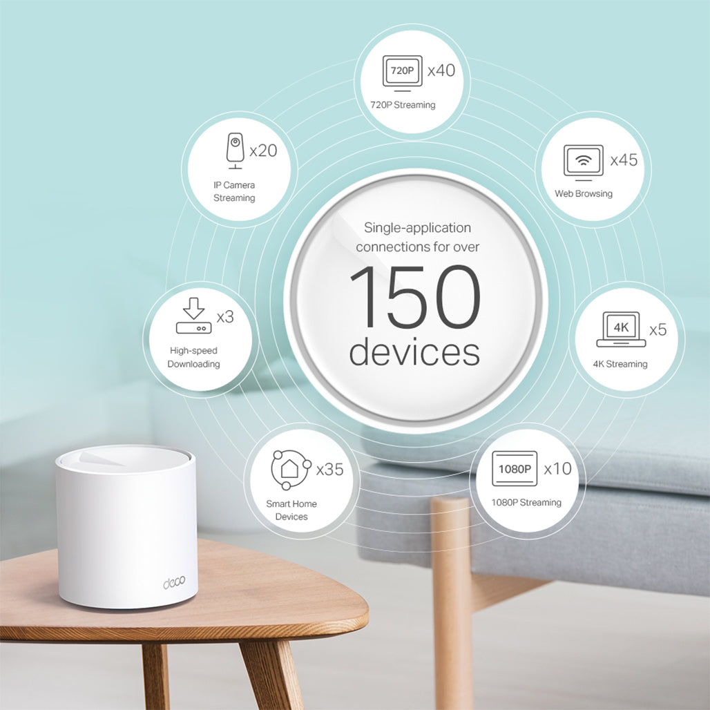 A Photo Of TP-Link Deco X5000 AX5000 Whole Home Mesh Wi-Fi 6 System | High-Speed Coverage & Seamless AI-Driven Mesh Technology