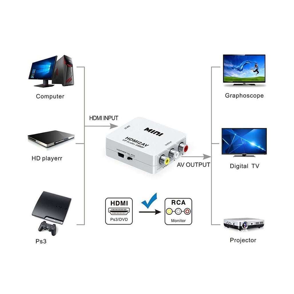 Mini HDMI 2AV Up Scaler 1080P HD Video Converter Media Streaming Device - White, 32925266477308, Available at 961Souq