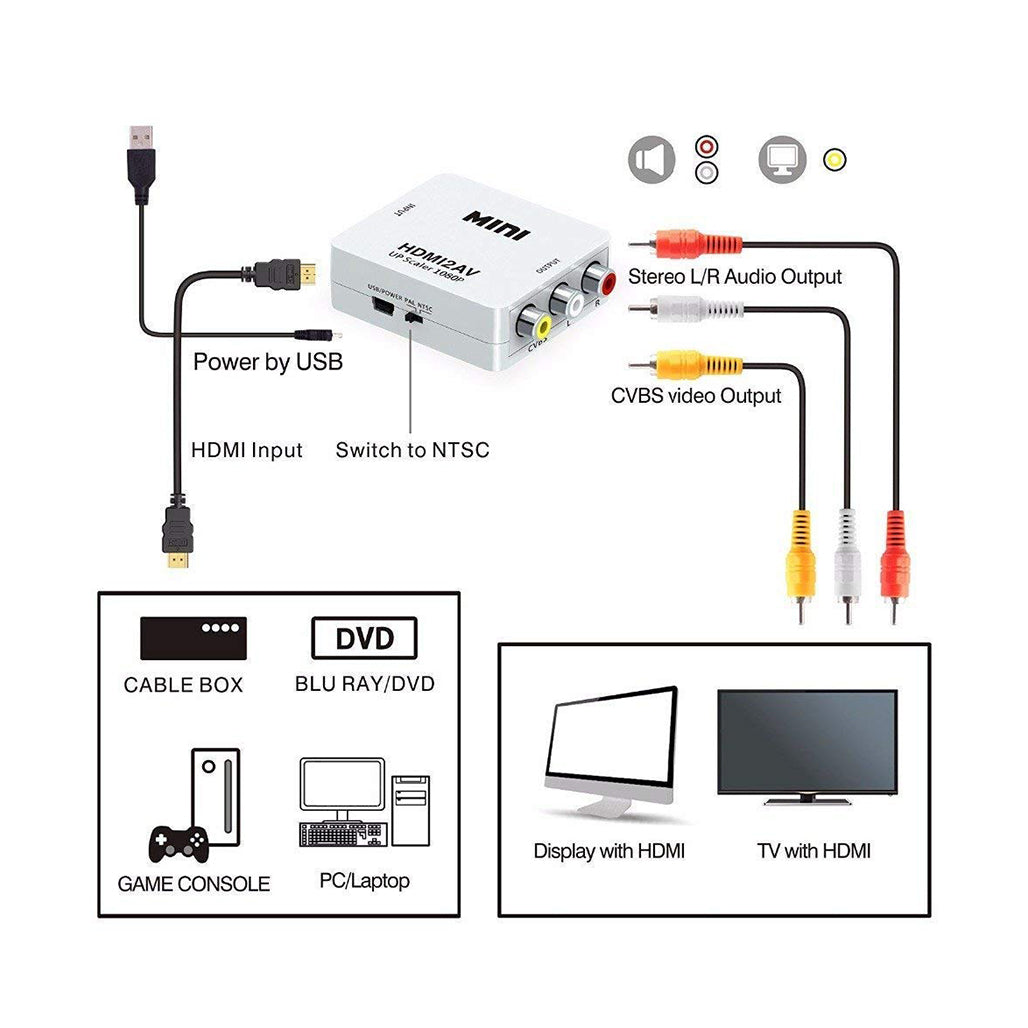 Mini HDMI 2AV Up Scaler 1080P HD Video Converter Media Streaming Device - White, 32925266510076, Available at 961Souq