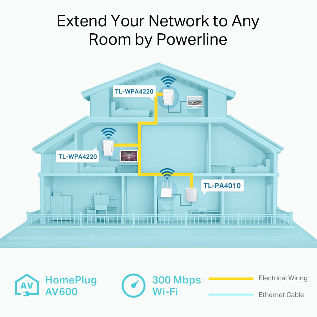 A Photo Of TP-Link TL-WPA4220 TKIT Powerline 600 Wi-Fi 3-Pack Kit – Extend Wi-Fi Across Your Home