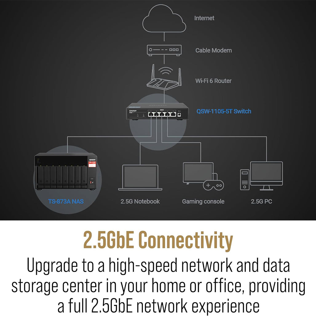 A Photo Of QNAP TS-873A 8-Bay AMD Ryzen Quad-Core NAS with QSW-1105-5T 5-Port 2.5GbE Switch