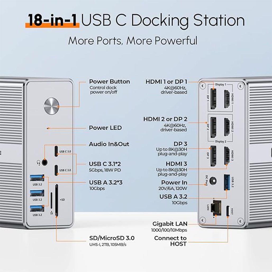 A Photo Of TobenONE DisplayLink Docking Station - Triple Monitor Setup with 120W Power Adapter, 18 Ports, USB-C, HDMI, DisplayPort