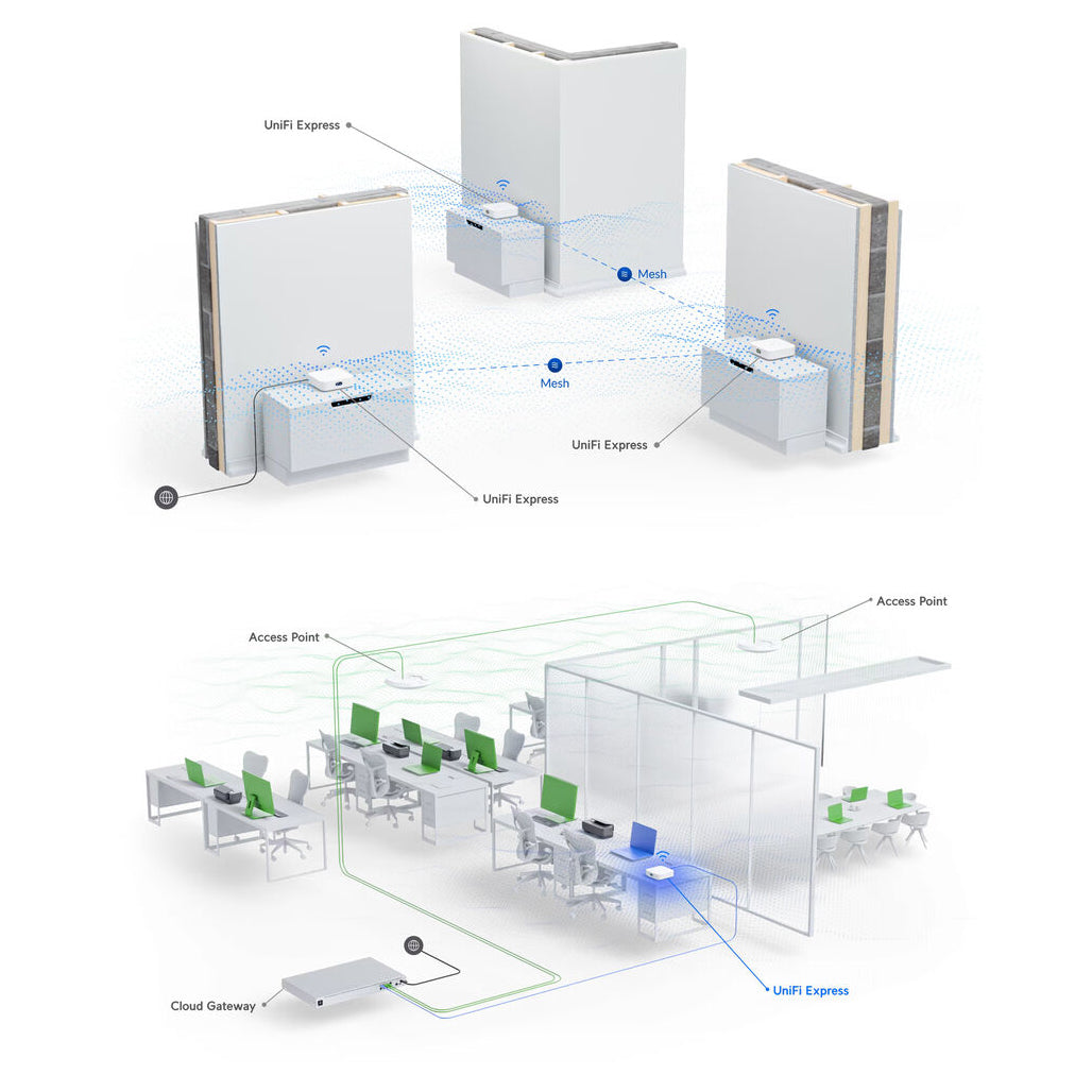 A Photo Of Ubiquiti UniFi Express | Compact Cloud Gateway & WiFi 6 Access Point with 1,500 ft²