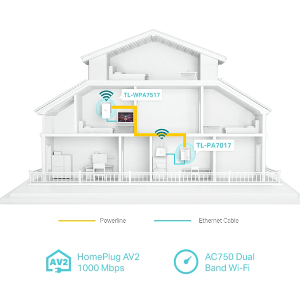 A Photo Of TP-Link TL-WPA7517 KIT AV1000 Gigabit Powerline ac Wi-Fi Kit – High-Speed Home Network Solution