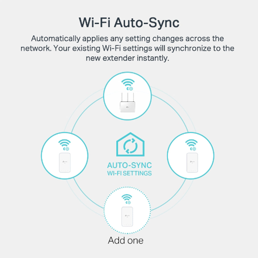 A Photo Of TP-Link TL-WPA7517 KIT AV1000 Gigabit Powerline ac Wi-Fi Kit – High-Speed Home Network Solution