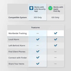 A Photo Of Eufy Security SmartTrack Card