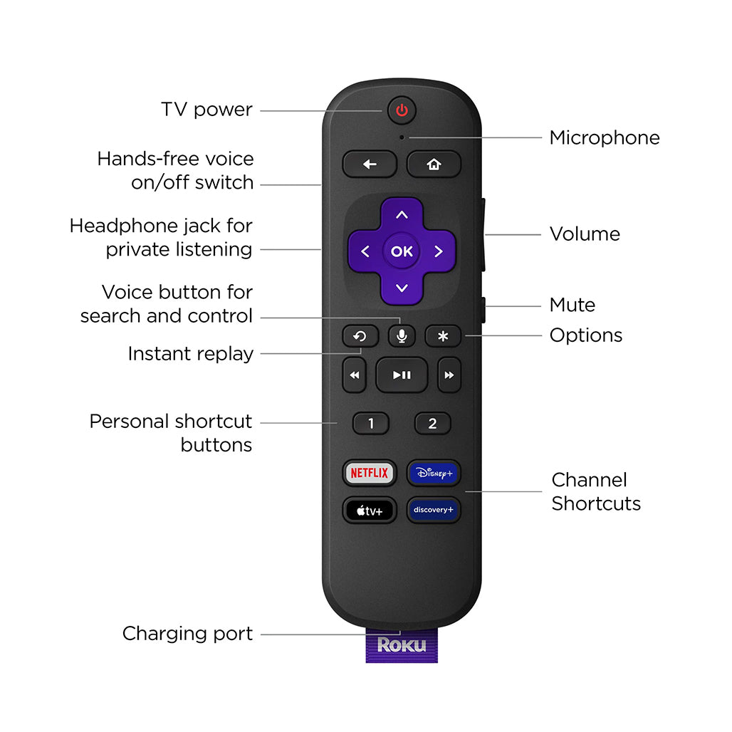 A Photo Of Roku Ultra Streaming Player | HD/4K/HDR/Dolby Vision with Voice Remote Pro and Best-in-Class Wi-Fi - Model 4802RW