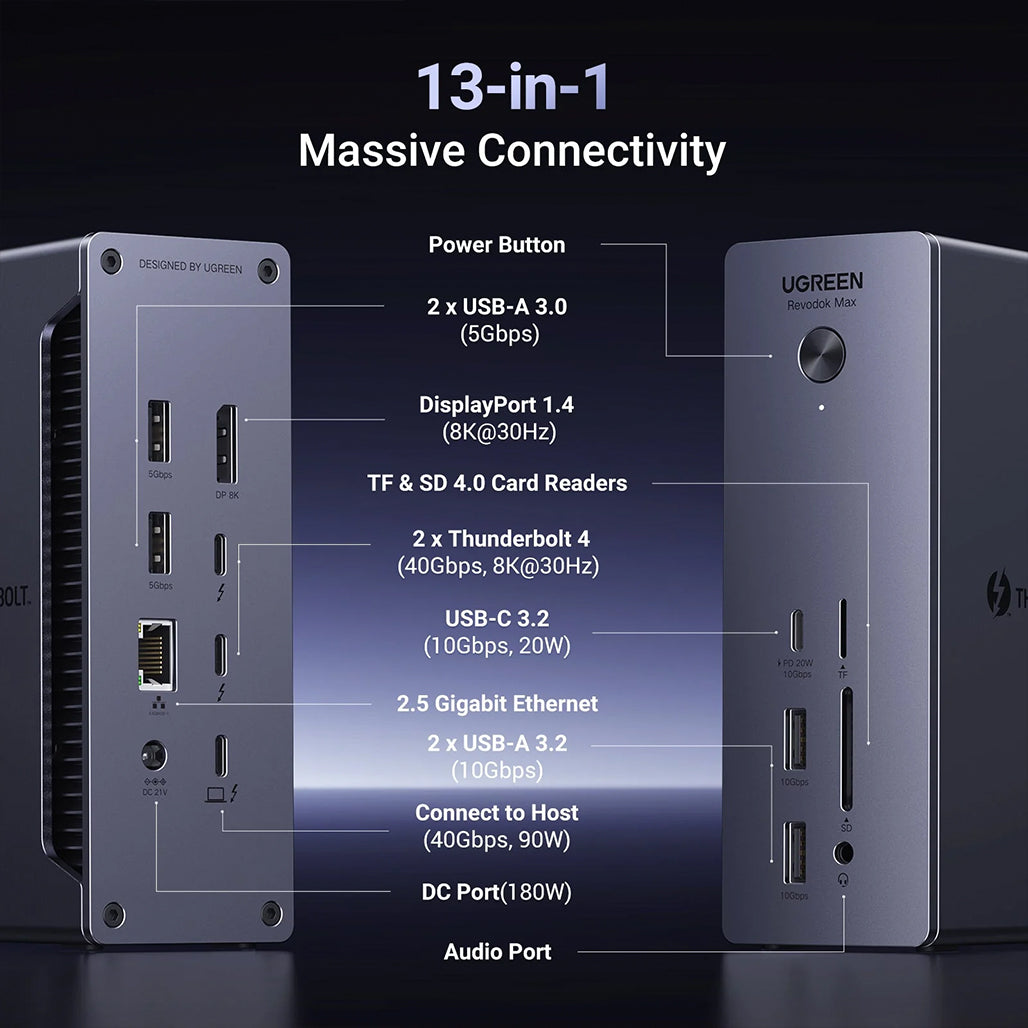 A Photo Of UGREEN Revodok Max 213 13-in-1 Thunderbolt 4 USB-C Hub Docking Station | Dual 4K or 8K Display, 90W Charging